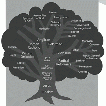 evangelical-covenant-church-family-tree