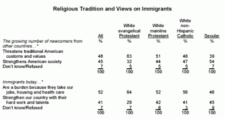 attitudes-toward-immigration-in-the-pulpit-and-the-pew
