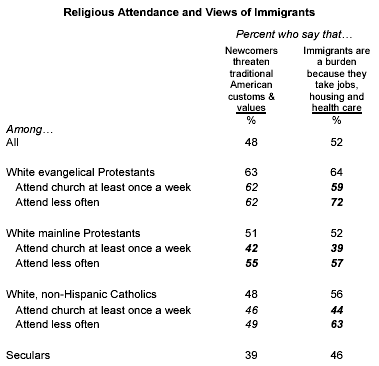attitudes-toward-immigration-in-the-pulpit-and-the-pew_2